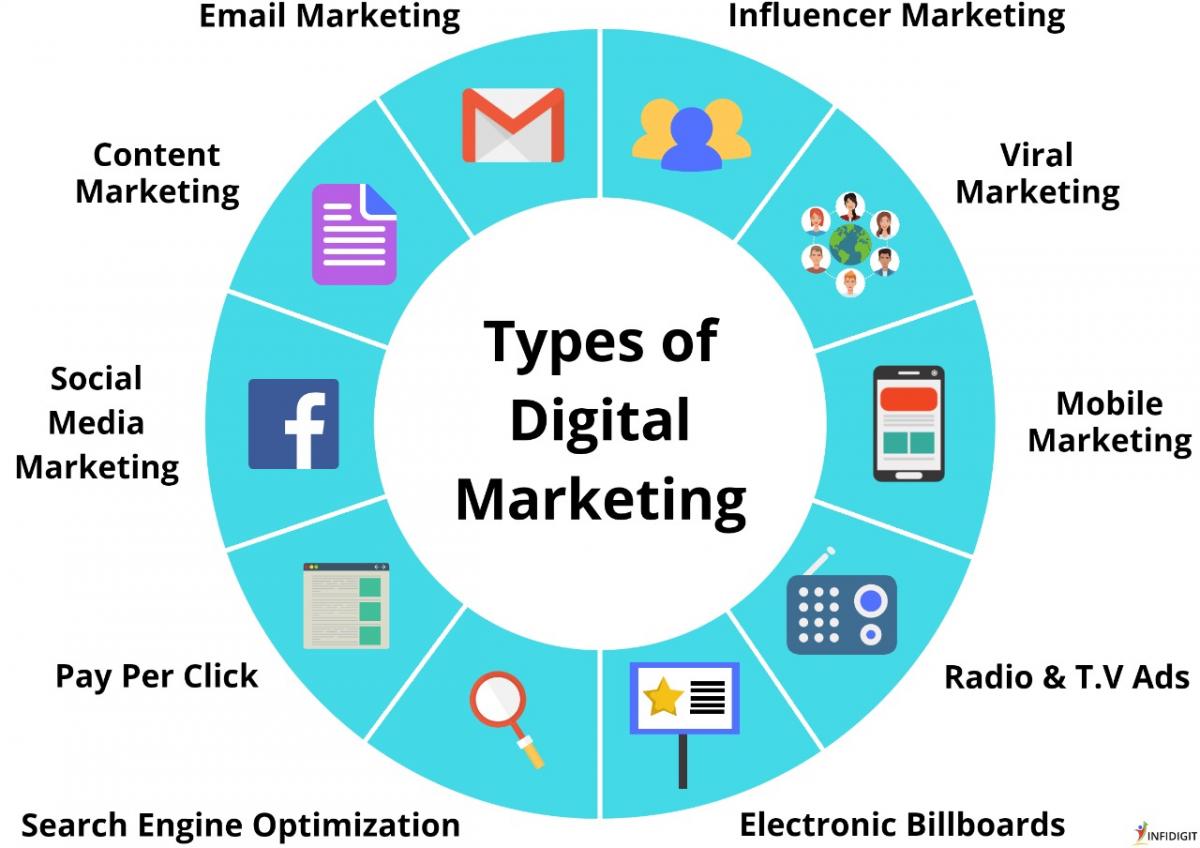 Digital Marketing Course in tenkasi